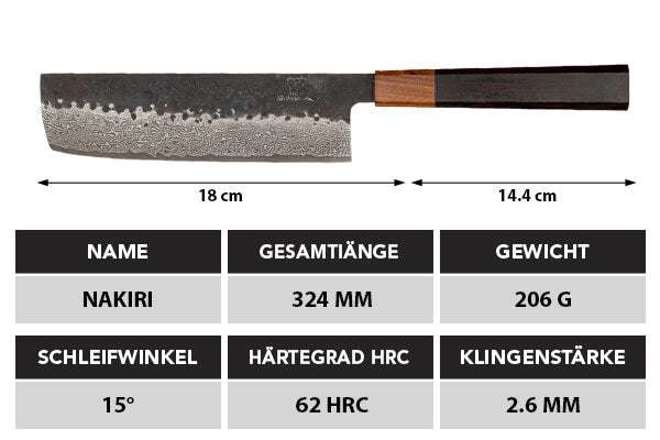 Shikku Nakiri maße